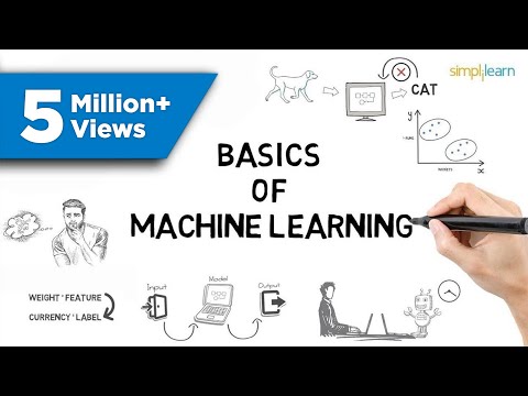 AI vs Machine Learning vs Deep Learning